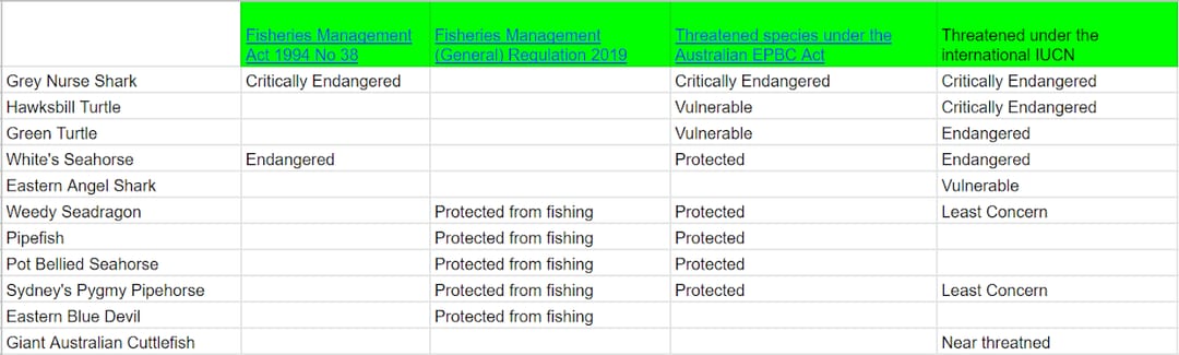 VIZ code of self-regulation