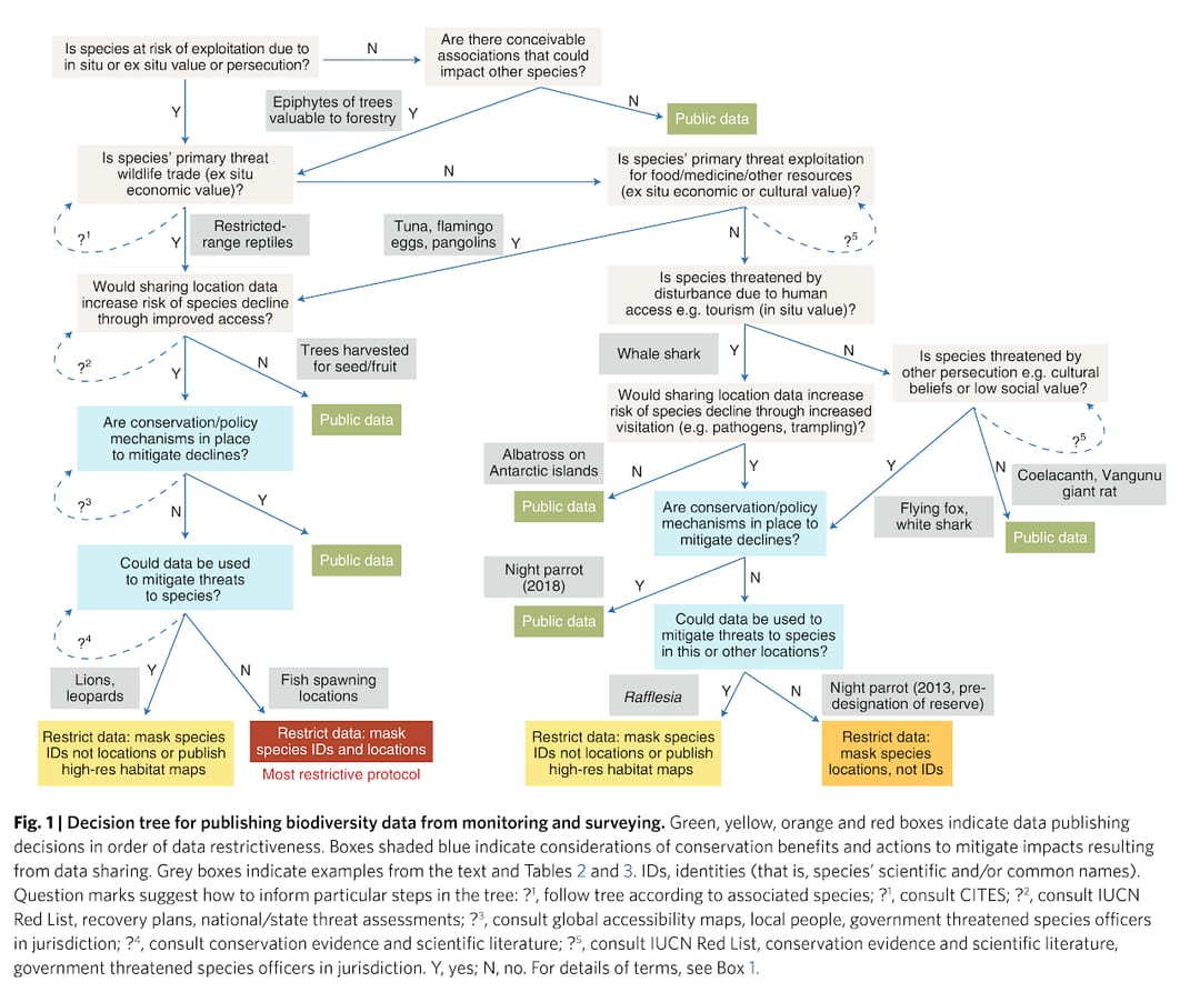 VIZ code of self-regulation